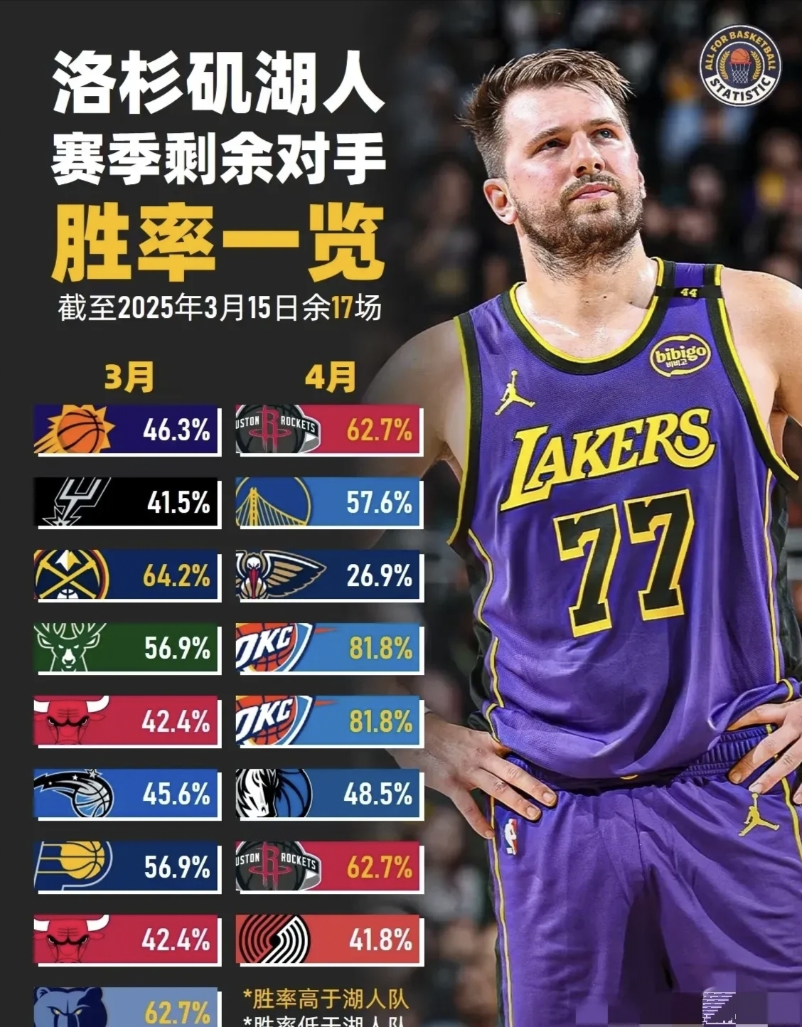 xingkong-转会期洛杉矶湖人备战NBA季后赛塔图姆在法国队比赛中悬念迭起之后，金州勇士围绕德甲队长鼓劲(梅尔顿加盟金州勇士)